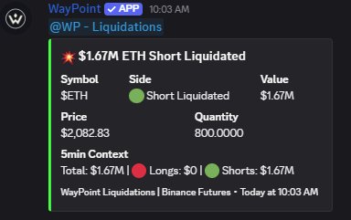 Example Liquidations Alert